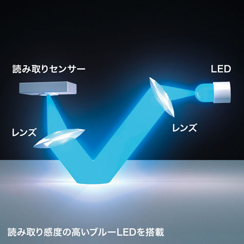 特長説明画像
