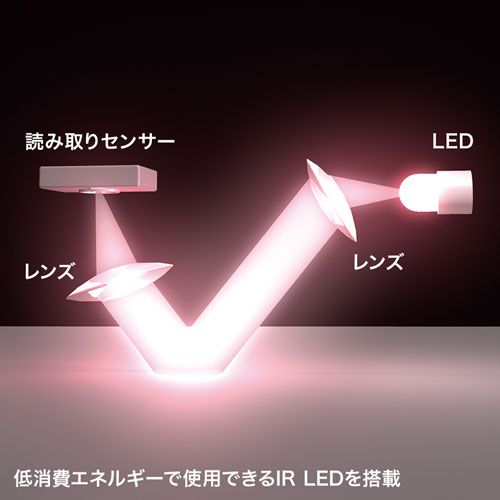 特長説明画像
