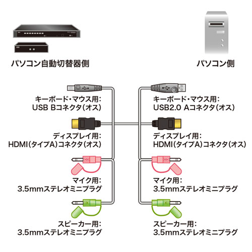 特長説明画像
