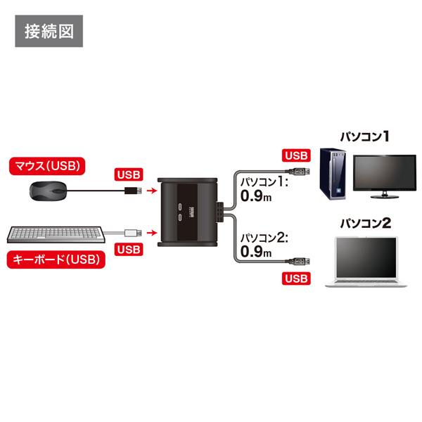 特長説明画像