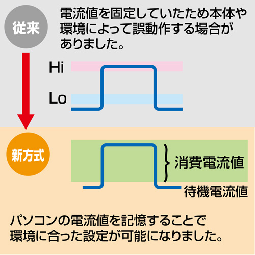 特長説明画像
