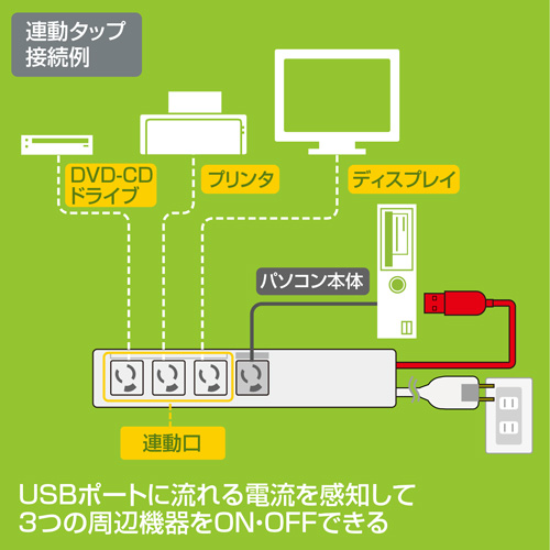 特長説明画像