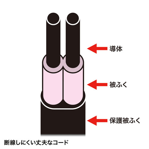 特長説明画像