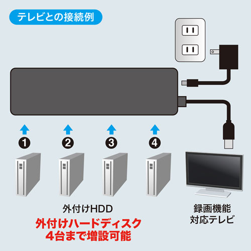 特長説明画像