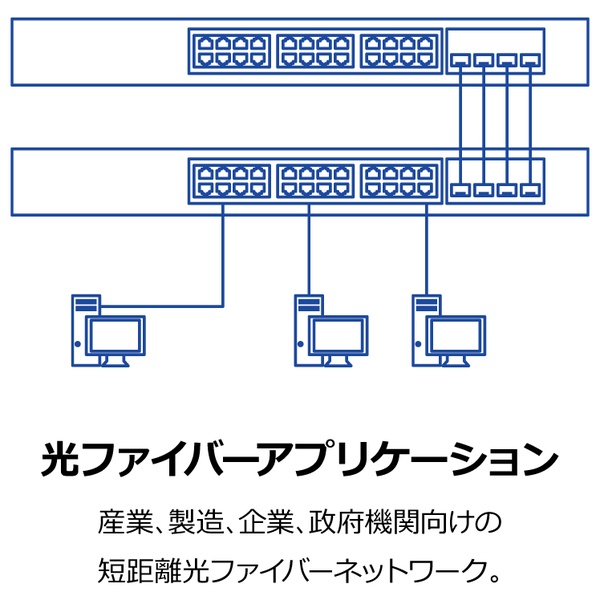 10GBASE-SR SFP+ マルチモードLCモジュール(300m/DDM)