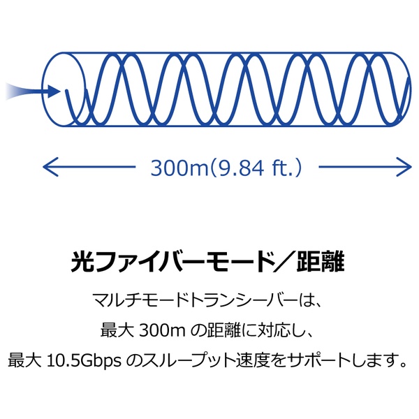 10GBASE-SR SFP+ マルチモードLCモジュール(300m/DDM)