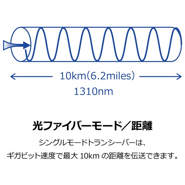 SFP シングルモード LCモジュール(10km)