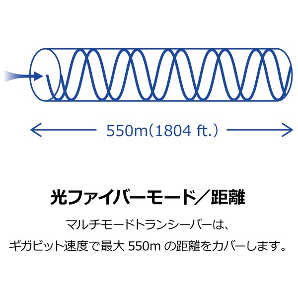 SFP マルチモード LCモジュール(550m)