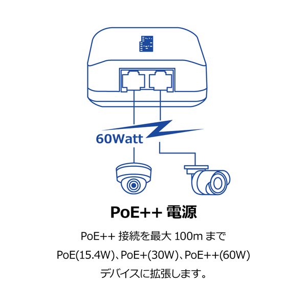 2ポートギガビットPoE++エクステンダー