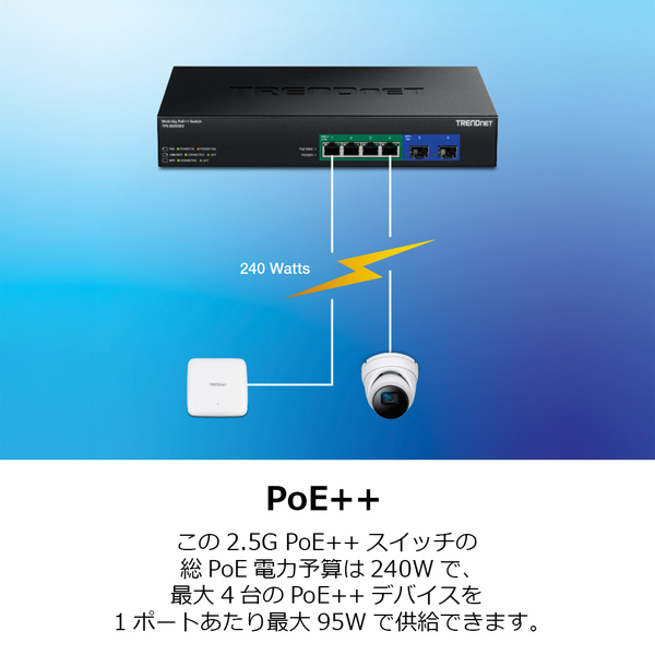 6ポート 2.5G GaN電源 PoE++スイッチ 10G SFP+ポート搭載(240W)