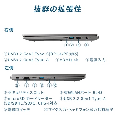 左右インターフェース