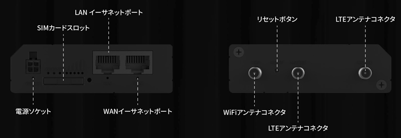 産業用4G LTE ルーター RUT241(技適承認済)