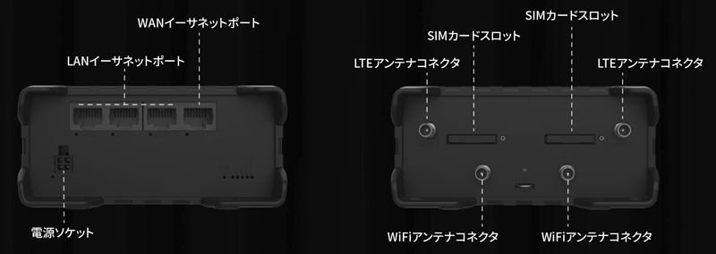 産業用4G LTE ルーター RUT951（技適承認済）