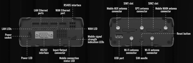 産業用4G LTE ルーター RUT956(技適承認済)