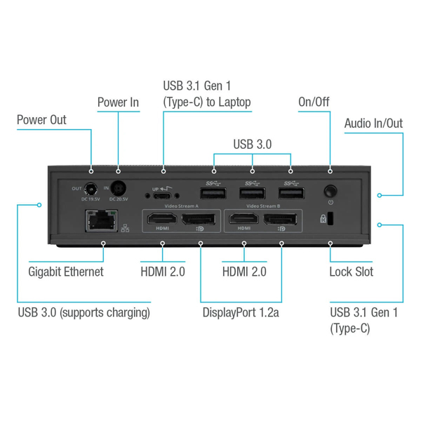 【台数限定特価品】ユニバーサルドッキングステーション USB Type-C接続 2画面出力（デュアル出力最大4K解像度） Power Delivery 最大100W給電