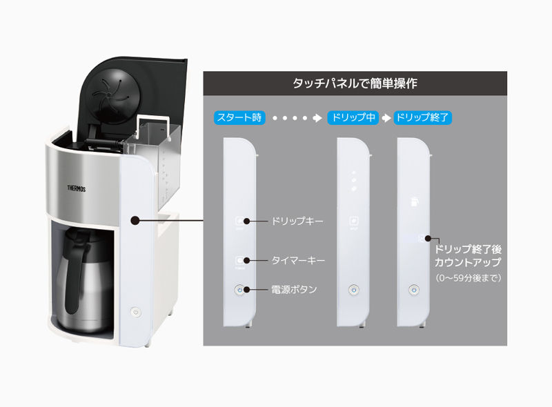 真空断熱ポットコーヒーメーカー ホワイト