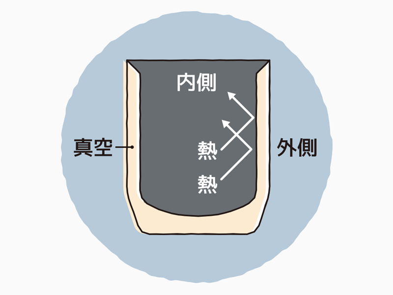 真空断熱カップ 360ml ホワイト
