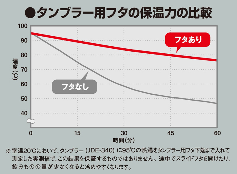 マグカップ用フタ ブラウン
