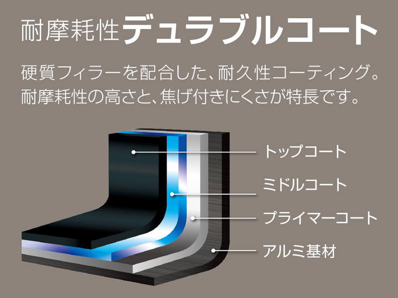 テュラブルシリーズ クックパンKNB 18cm グレー