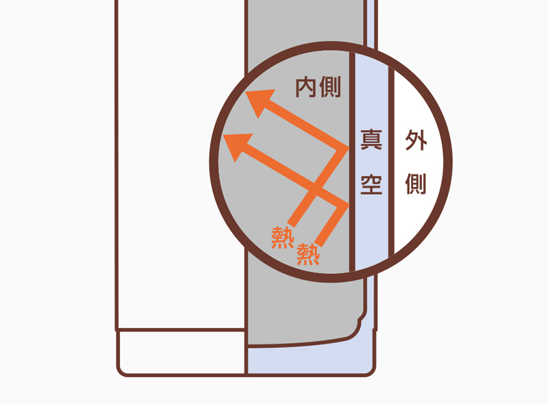 ステンレスポット 1.0L ブロンズ