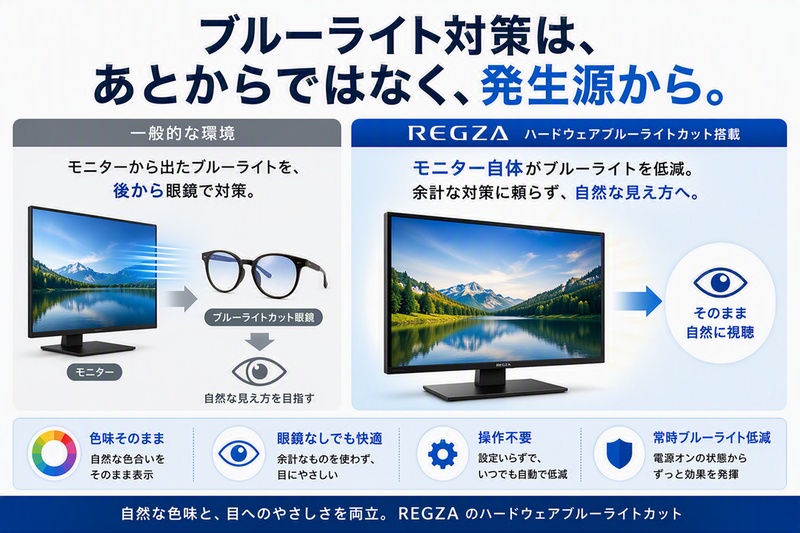 ブルーライトカット説明2