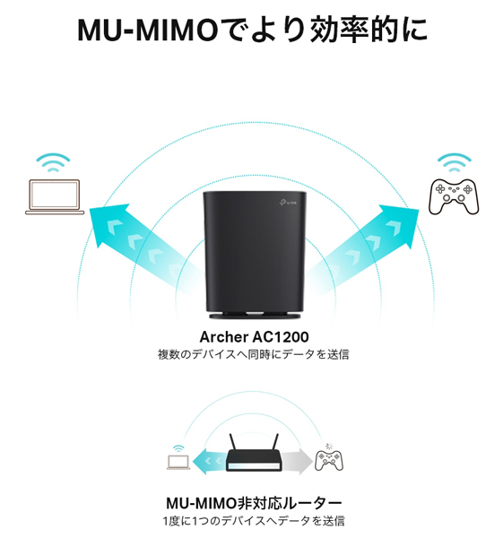 AC1200 MU-MIMO Wi-Fiルーター
