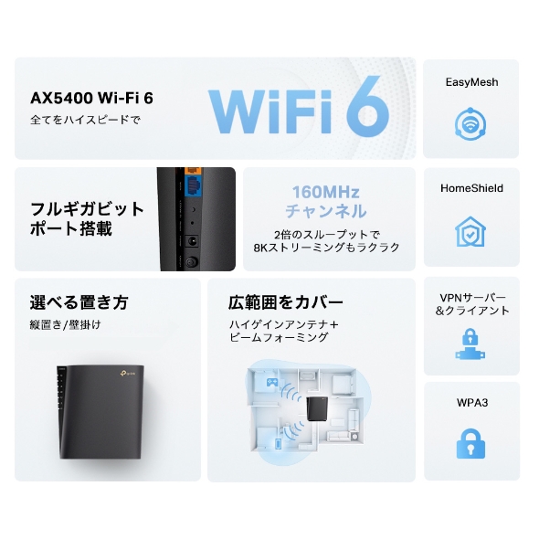AX5400 6ストリーム ギガビットデュアルバンドWi-Fi 6ルーター