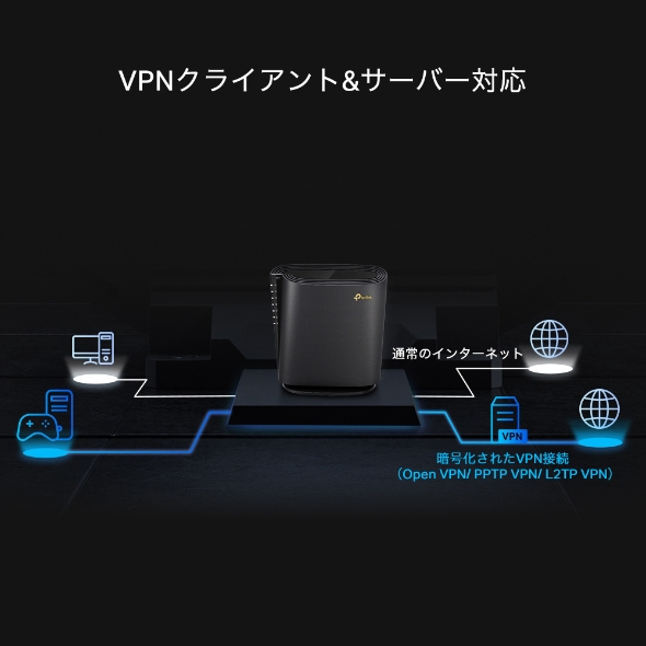 AX5400 6ストリーム ギガビットデュアルバンドWi-Fi 6ルーター