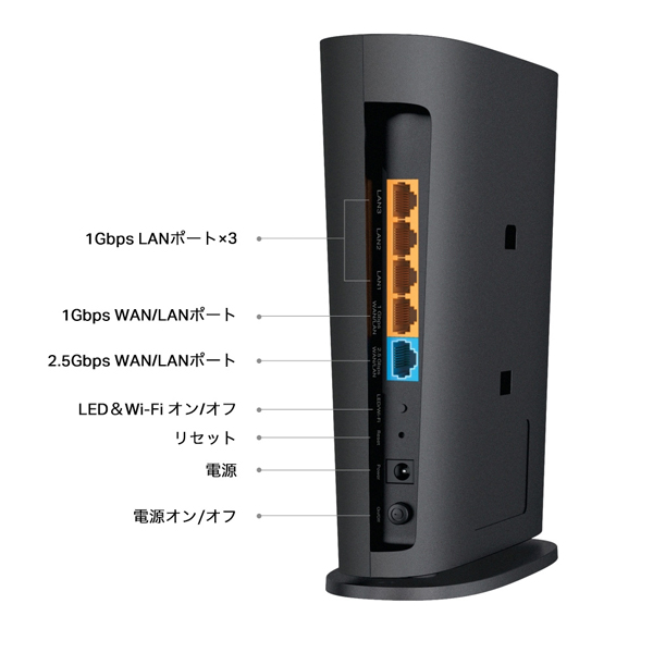 AXE5400 トライバンドマルチギガビット Wi-Fi 6Eルーター
