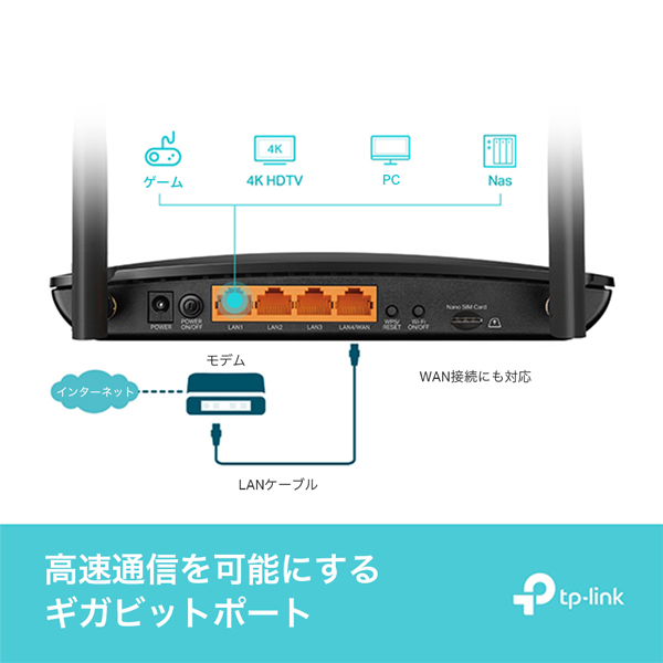 AC1200 SIMフリー ホームルーター