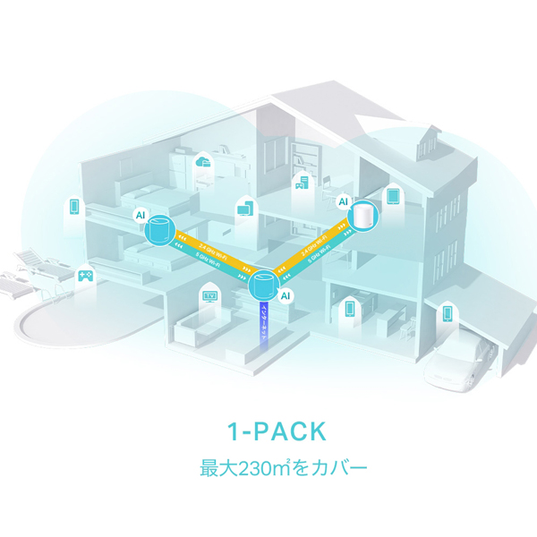 AX3000 メッシュWi-Fiユニット(1台)