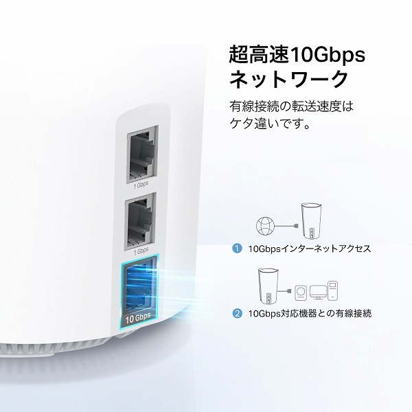 AXE11000 トライバンドメッシュWi-Fi 6Eシステム（2pack）