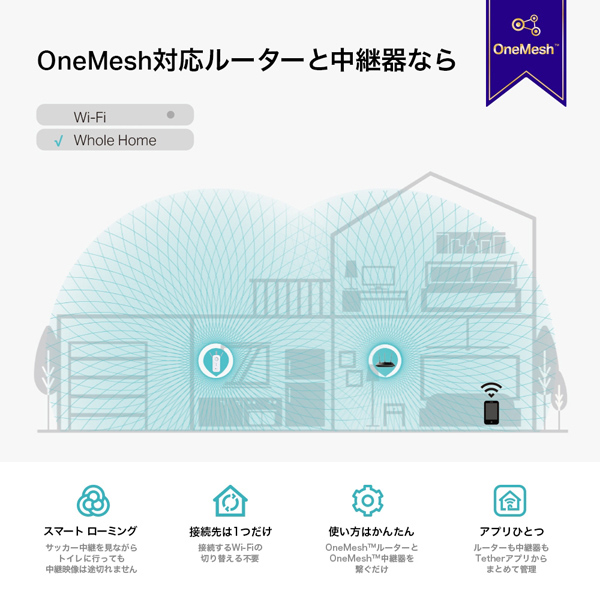 AC1900 メッシュWi-Fi 中継器