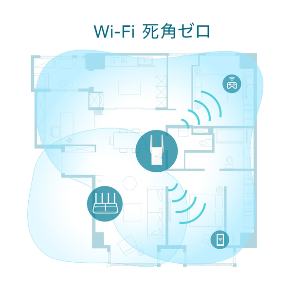 AX1800 Wi-Fi6 無線LAN中継器