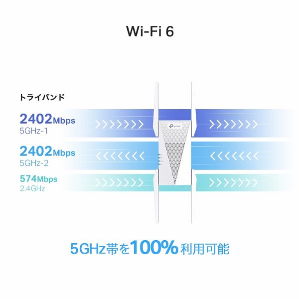 AX5400 トライバンドWi-Fi 6中継器