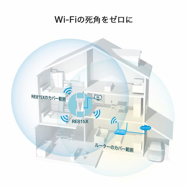AX5400 トライバンドWi-Fi 6中継器