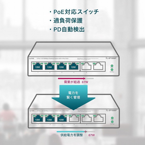 6ポート10/100Mbps デスクトップスイッチ(PoE+4ポート搭載)