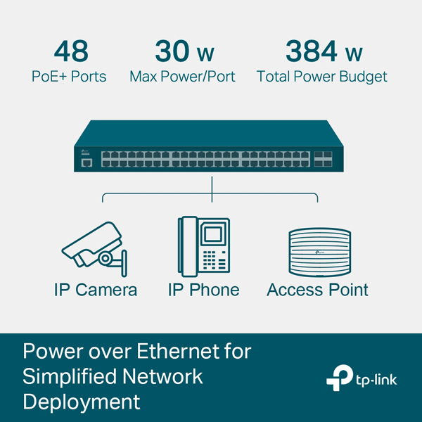 JetStream 48-Port Gigabit L2+ Managed Switch/4x SFP