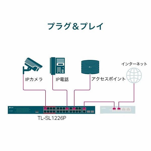 24ポート10/100Mbps＋2ポートギガビット アンマネージPoE+スイッチ