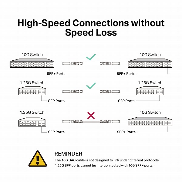 直結型10G SFP+ケーブル（3m）