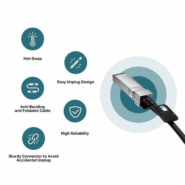 直結型10G SFP+ケーブル（3m）