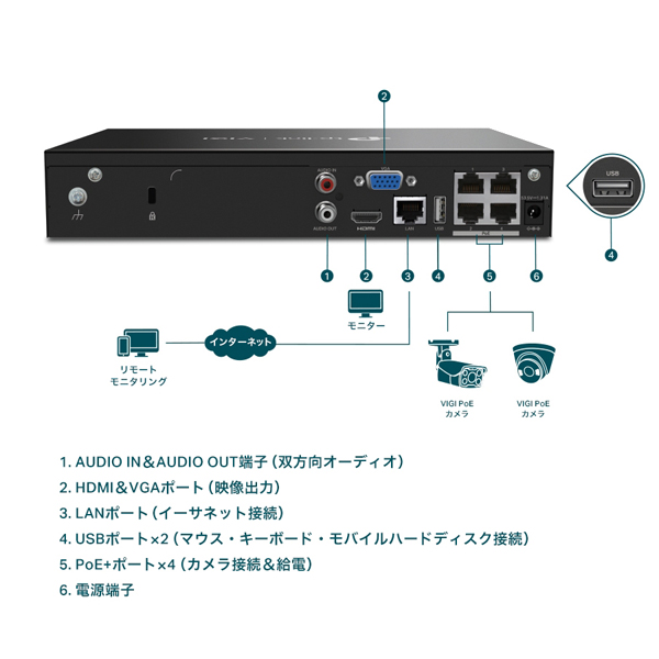 VIGI 4チャンネル PoE+ ネットワークビデオレコーダー