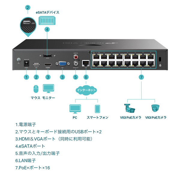 VIGI 16チャンネル PoE+ ネットワークビデオレコーダー