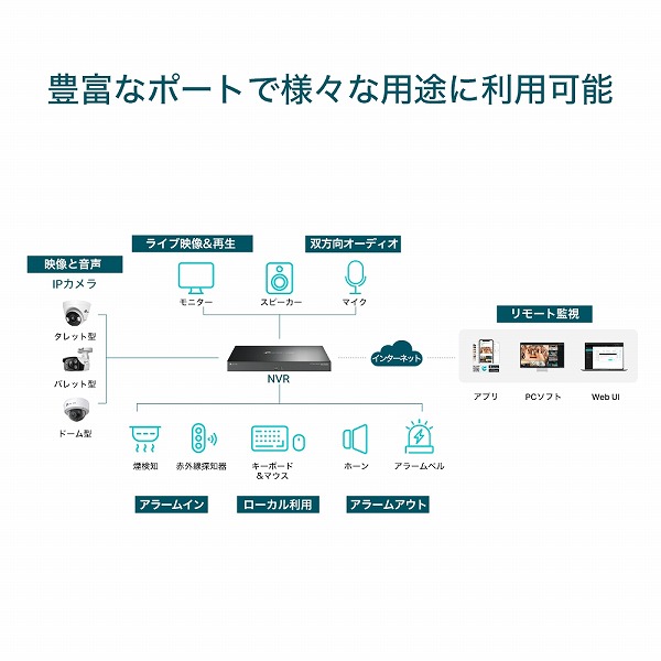 VIGI 32チャンネル ネットワークビデオレコーダー