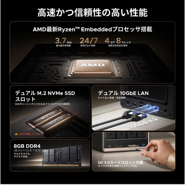 AMD Ryzen Embedded R2514 4コア/8スレッドCPU搭載 10GbE×2 4ベイNAS ディスクレスモデル DDR4 8GBメモリ標準 2年保証 DXP4800GT
