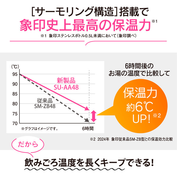 ステンレスマグ ポピーレッド スクリュー 480ml シームレスせん