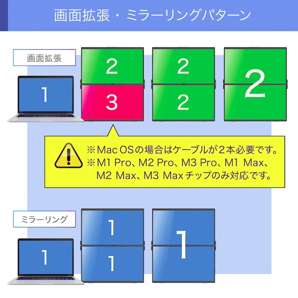 15.6型デュアルワイド液晶ディスプレイ/1920×1080×2画面/USB Type-C、HDMI/ブラック/スピーカー/IPSパネル/ノングレア/折りたたみ式デュアルディスプレイ