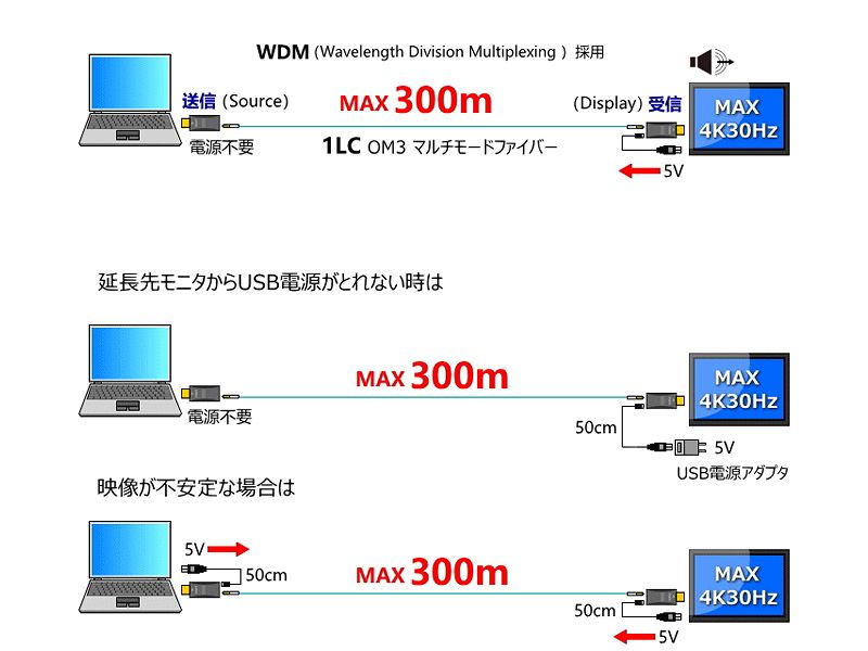 FND-300構成図イラスト