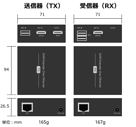 LANケーブル利用HDMIモニタKVMエクステンダー/最大300m（送受信器セット）