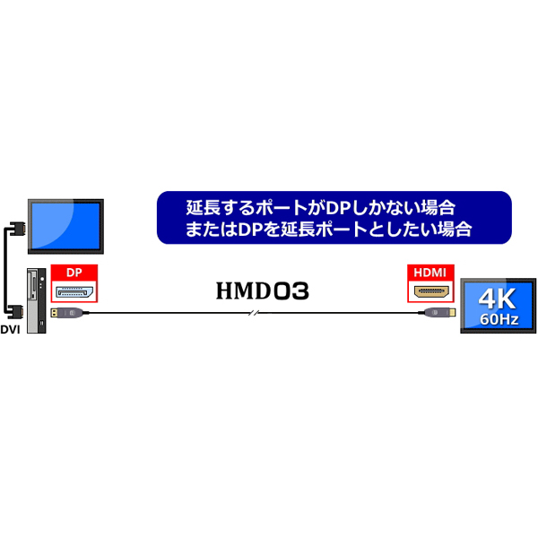 DisplayPort-HDMI変換光ハイブリットモニタ延長ケーブル/HMD03シリーズ/20m